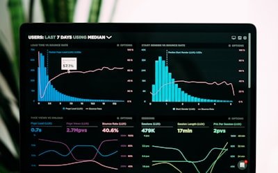 24/7 market monitoring