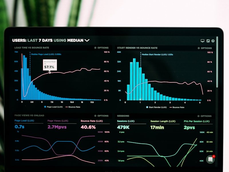 Trend following bot strategy