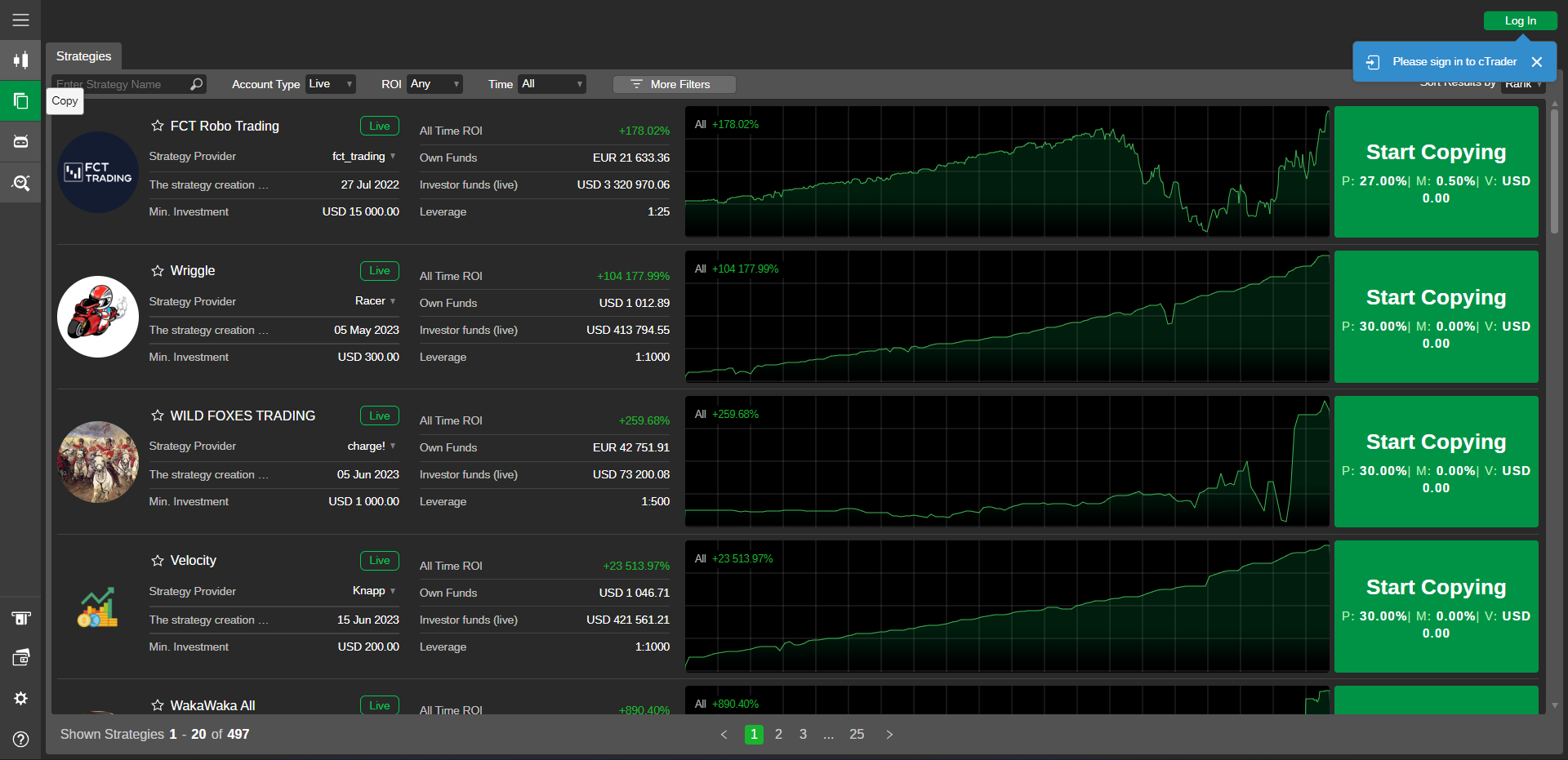 Traders collaborating inside Prsgate Covesting