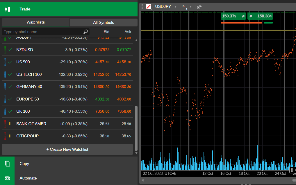 Platform workspace and charting preview