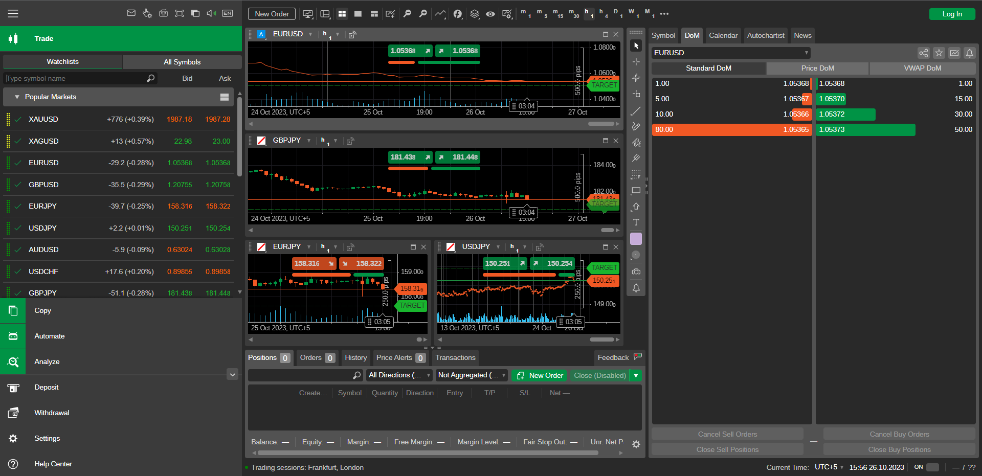 Trader reviewing Prsgate performance dashboards